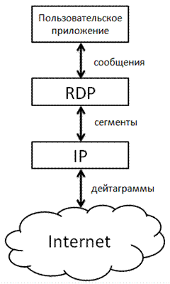 RDP-Daten.gif