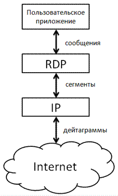 Rdp datos.gif