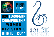 Файл:U20 European Championship Women Div. B 2011.png