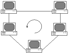 Файл:Ring topology.PNG