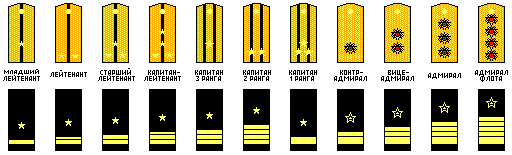 Погоны вмф фото и звания