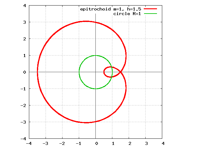 Файл:Улитка Паскаля.png