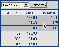 Биржевой стакан в торговом терминале