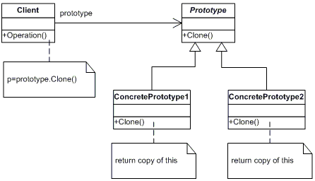 Prototype