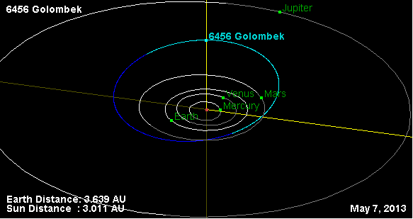 Файл:Орбита астероида 6456.png