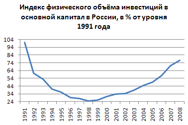 Капитал — Википедия