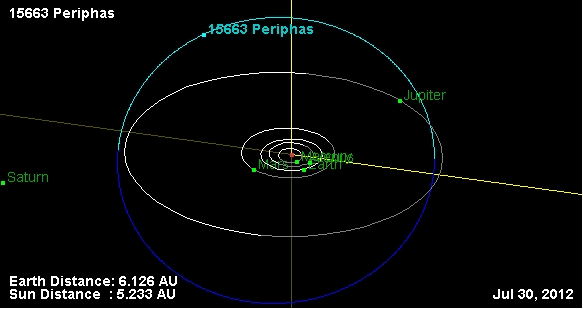Файл:Орбита астероида 15663.png