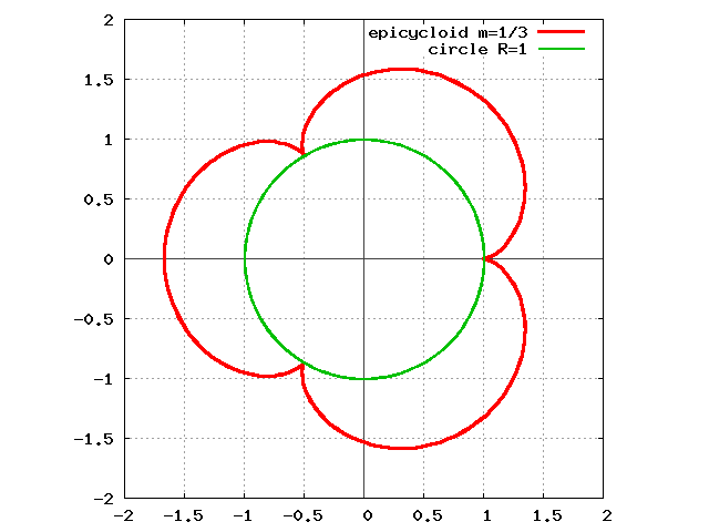 Файл:Epicycloid m=03.png