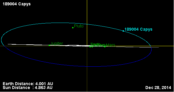 Файл:Орбита астероида 189004 (наклон).png