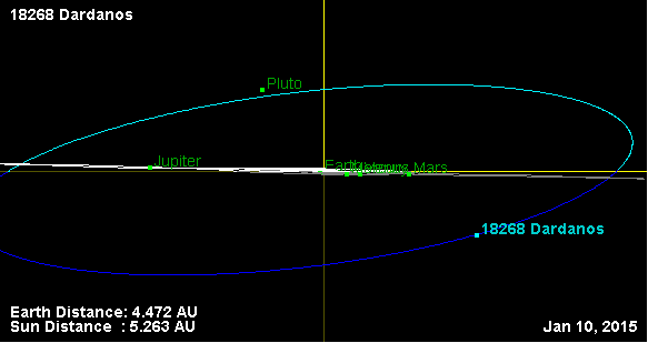 Файл:Орбита астероида 18268 (наклон).png
