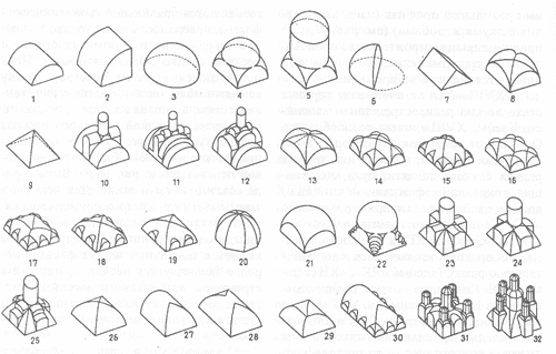Файл:Схемы Основных Типов Сводов.Gif — Википедия