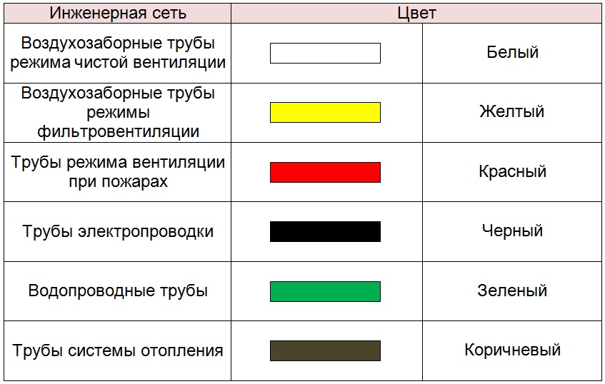 Оборудование для защитных сооружений