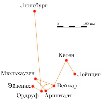 Доклад: Лесток, Иоганн Германн