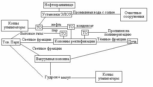 Файл:Oilref02.jpg