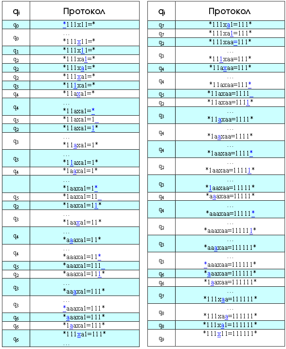 Симулятор машины тьюринга скачать