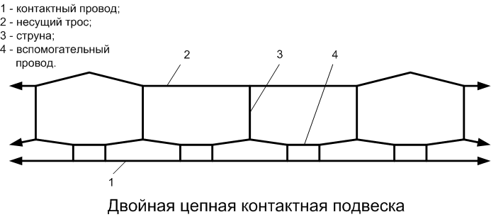 Простая контактная подвеска схема