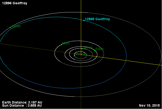 Уран большая полуось. Орбита астероида.