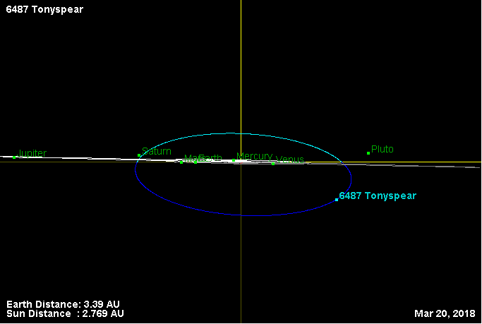 Файл:Орбита астероида 6487 (наклон).png