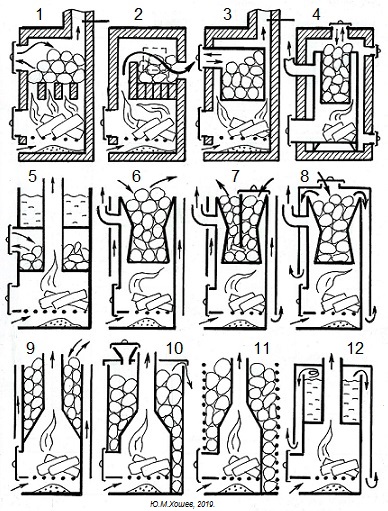 Печь для бани своими руками - самая эффективная: чертежи | Печь, Печи для пиццы, Баку