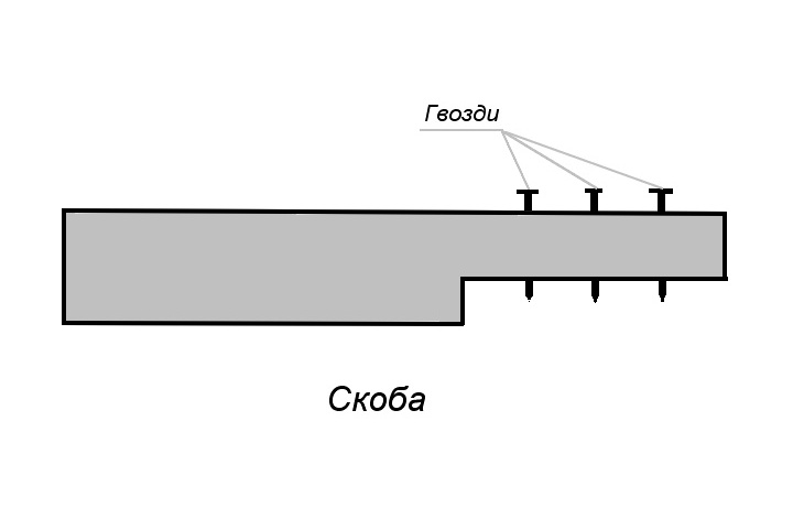 Файл:Skoba-tool.jpg