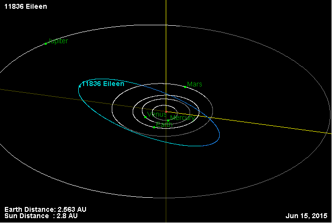 Файл:Орбита астероида 11836.png