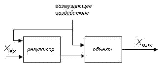 Файл:PrKomVoz.GIF