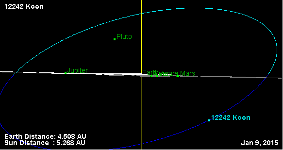 Файл:Орбита астероида 12242 (наклон).png