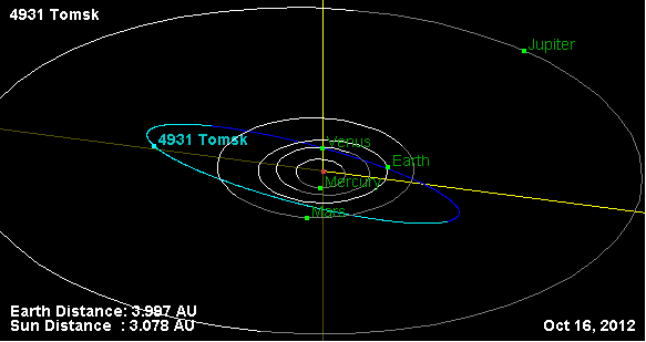 Файл:Орбита астероида 4931 (наклон).png