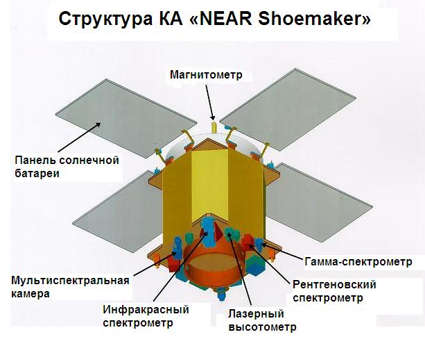 Файл:Структура NEAR Shoemaker.JPG