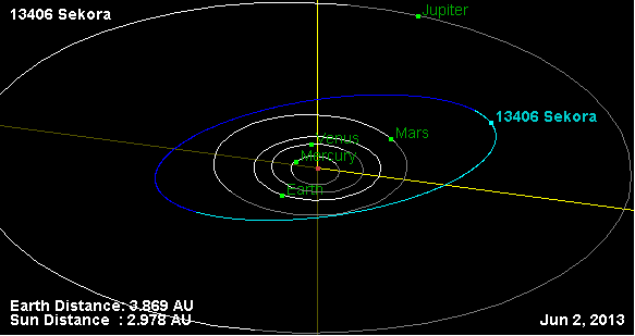 Файл:Орбита астероида 13406.png