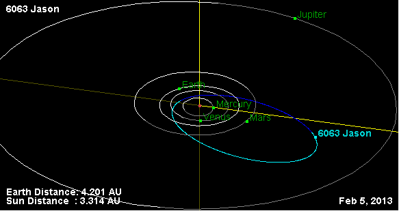 Файл:Орбита астероида 6063.png