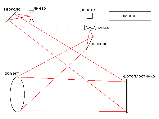 Файл:Leit-upatnieks.gif