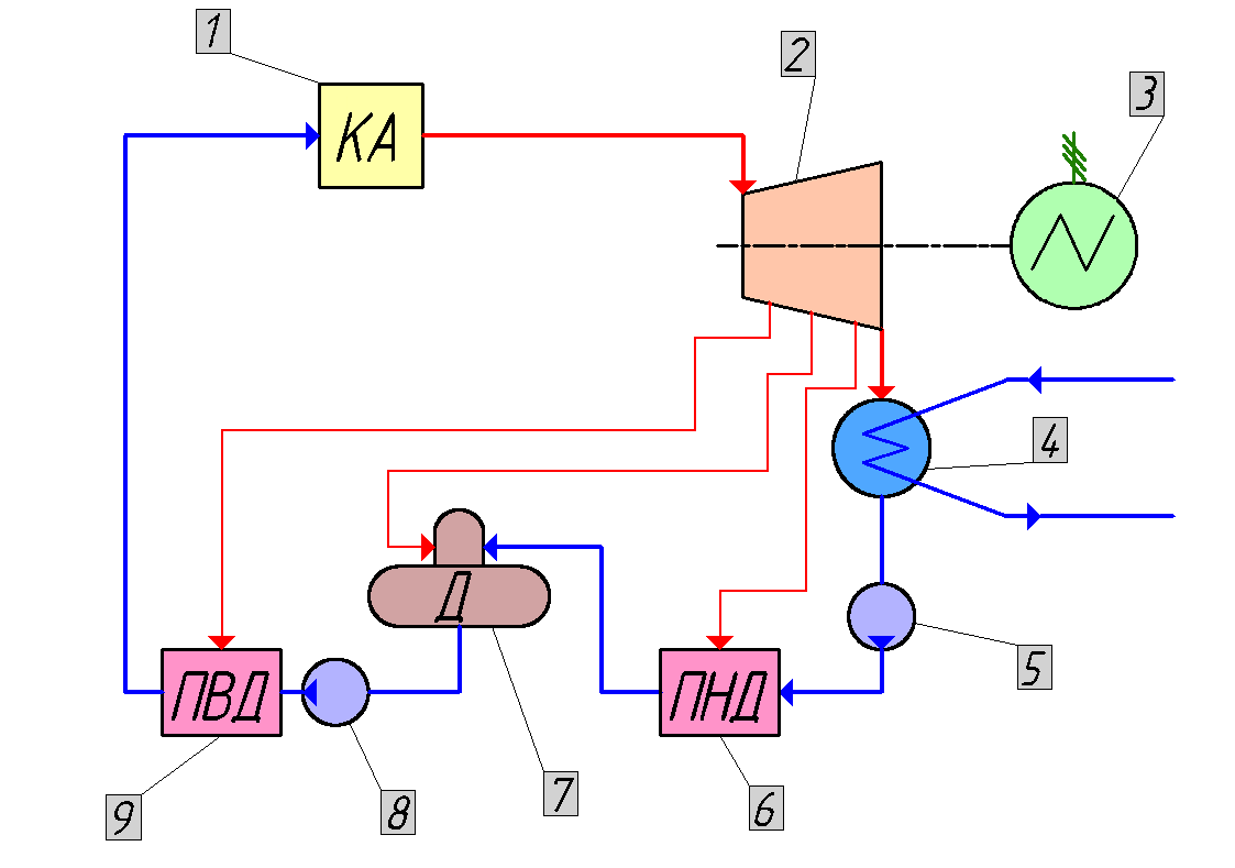 Принципиальная схема паротурбинной тэц