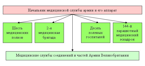 Файл:Fig 2 arm 18 jun 2011.jpg