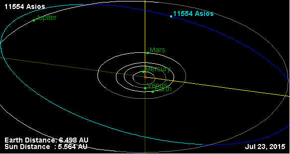 Файл:Орбита астероида 11554.png