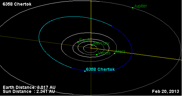 Файл:Орбита астероида 6358.png