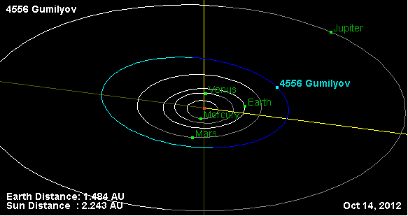 Файл:Орбита астероида 4556.png