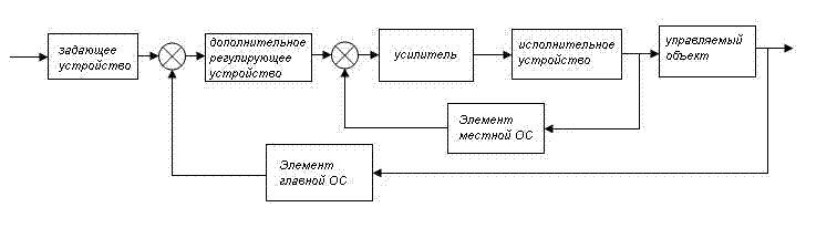 сау функциональная схема