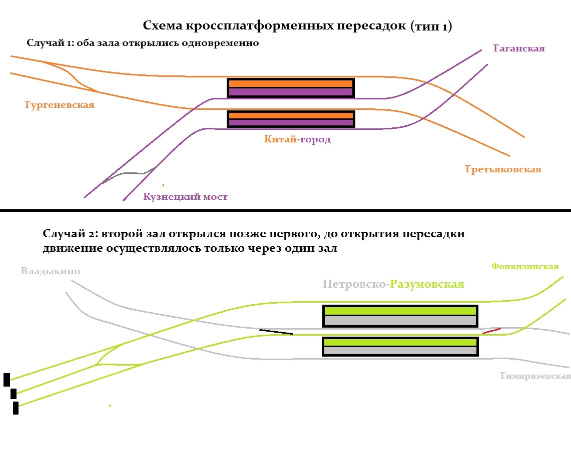 китай город выходы