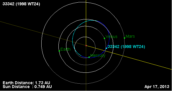 Файл:Орбита астероида 33342 (плоскость).png
