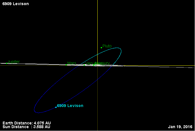 Файл:Орбита астероида 6909 (наклон).png