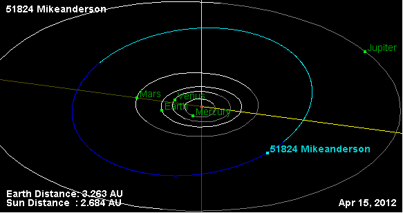 Файл:Орбита астероида 51824.png