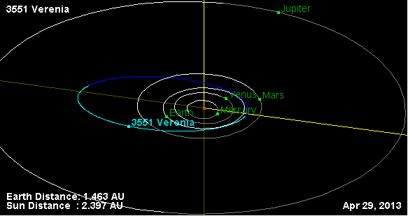 Файл:Орбита астероида 3551.png