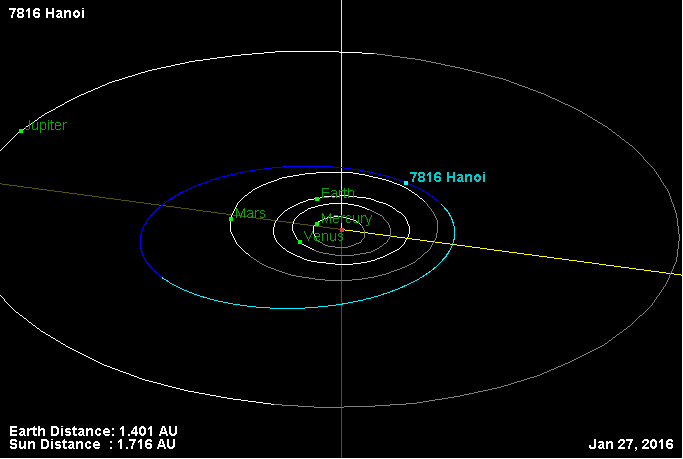 Файл:Орбита астероида 7816.png