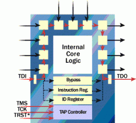 Файл:JTAG-interface.gif