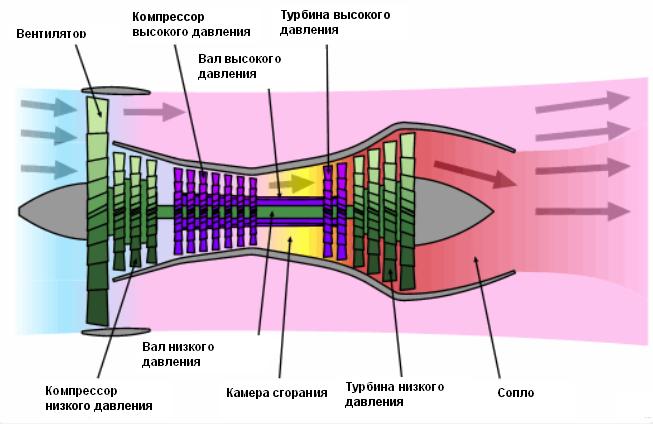 Файл:Turbofan engine.jpg