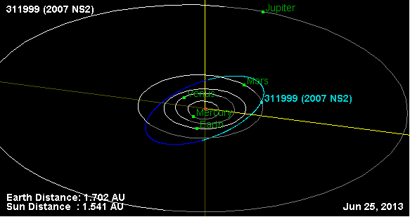 Файл:Орбита астероида 311999.png