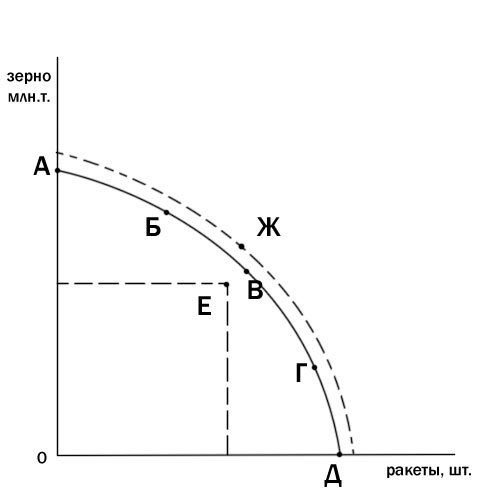 Файл:Kr-pr-vozm.jpg