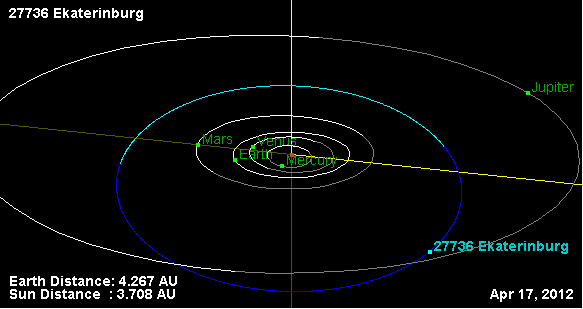 Файл:Орбита астероида 27736.png