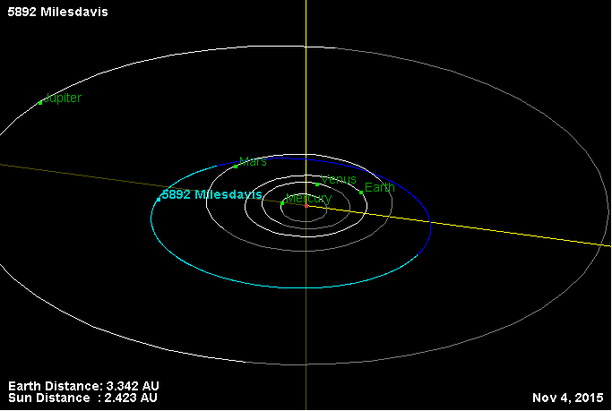 Файл:Орбита астероида 5892.png